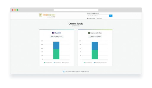 LeewayHertz Announces the Launch of Armanino's TrustExplorer, a Platform for Real-Time Confirmation of TrueUSD's Funds