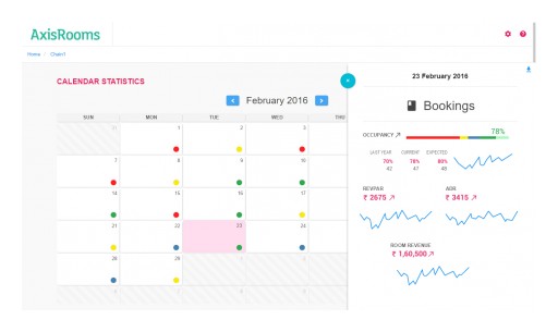 Hotel Central Reservation System From AxisRooms, India's Leading Hotel Distribution Platform