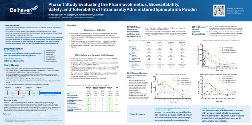 Belhaven Biopharma to Present Promising Phase 1 Data on Needle-Free Epinephrine Powder at ACAAI Annual Meeting