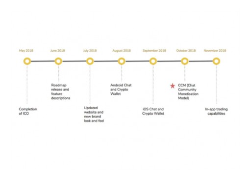 After a Successful Token Generation Event : The Updated Consentium Roadmap