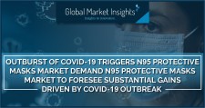 N95 protective masks market to foresee substantial gains driven by COVID-19 outbreak 