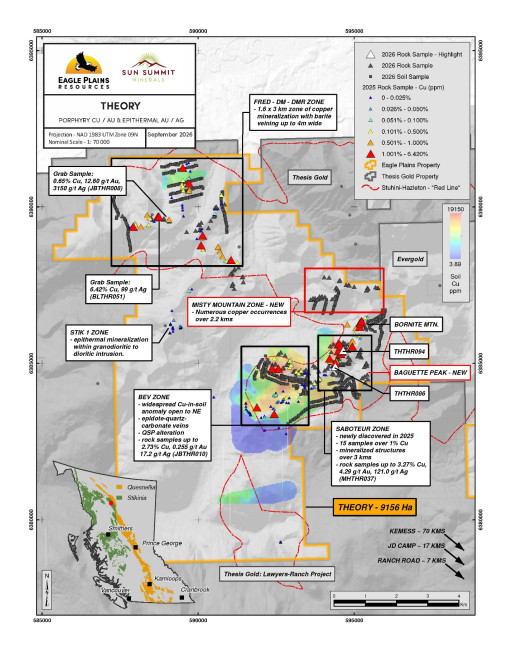 Eagle Plains Partner Sun Summit Completes 2026 Program at the Theory Project, Toodoggone District, BC