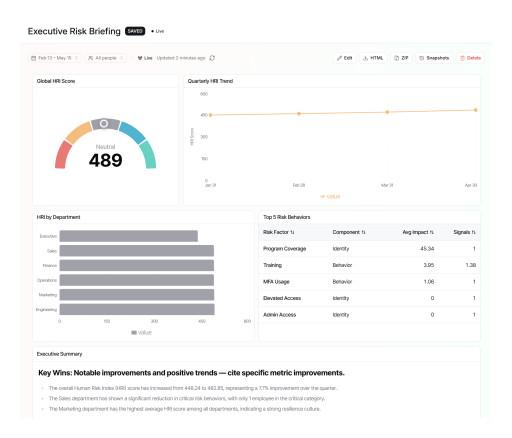 Living Security Launches AI-Powered Reporting That Turns Human Risk Data into Customized Board-Ready Intelligence
