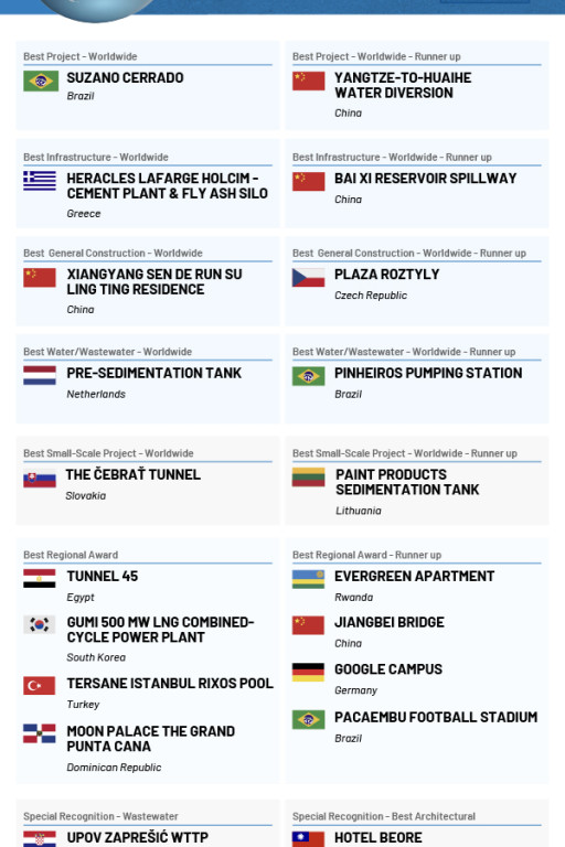 Xypex 2025 International Best Project Awards - Winners Announced