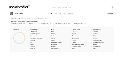Understand Who You're Really Dealing With Online and Offline With Socialprofiler: The New Instant AI Social Media Background Check Tool