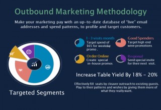 Restaurant Marketing