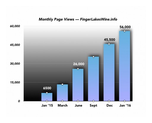 Growing Fast, FingerLakesWine.info Is Now the Dominant Source of Finger Lakes Wine Information