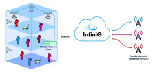 InfiniG Connect
