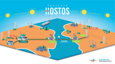 Hostos Project