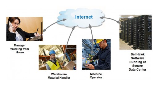 Making Essential Products Despite COVID-19