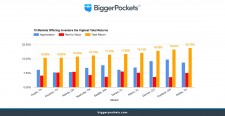 Markets with the Highest Total Returns for Investors, 2016