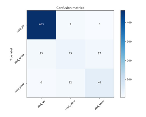Ainos AI Nose Improves Accuracy in Hygiene Monitoring To 85% from 80%