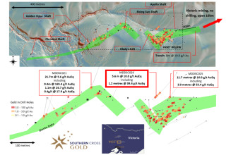 Mawson Gold Limited, Tuesday, March 8, 2022, Press release picture