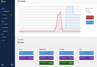 FLICS Dashboards