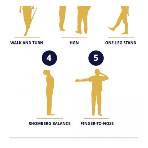 Defense Attorney Reveals Florida's DUI Field Sobriety Test