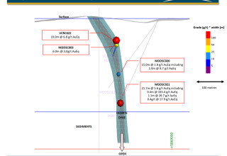 Mawson Gold Limited, Wednesday, October 27, 2021, Press release picture