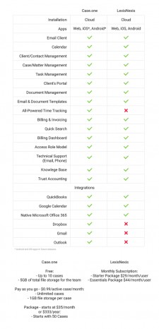 Table of comparison