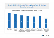MSP Backup Operations Automation