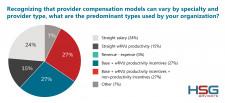 HSG Advisors 2023 Provider Compensation Survey Data