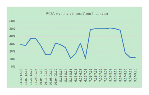 World Dog Alliance Congratulates Jakarta for Banning Dog and Cat Meat