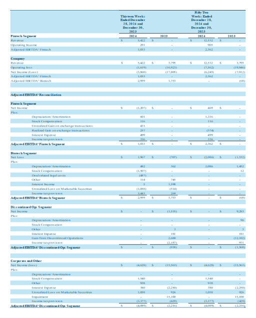 Repeat - ALT5 Sigma Reports Strong Q4 and Full-Year 2024 Results, Achieves Milestones with Record Revenue, 1,000+ Customers, and Strategic Leadership Appointments