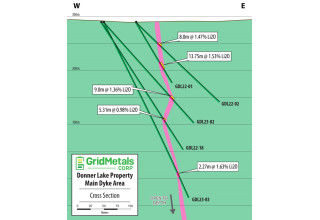 Grid Metals Corp., Wednesday, May 31, 2023, Press release picture