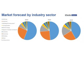 Overview of silica aerogel market