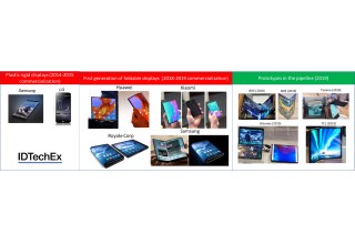 Figure 1. Prototype phones
