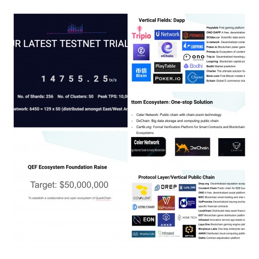 Peak TPS 14K+! QuarkChain Launched Public Testnet in Beijing