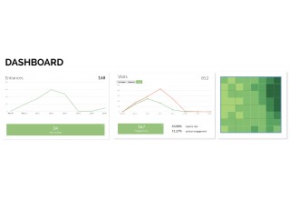 Scanalytics Inc. dashboard