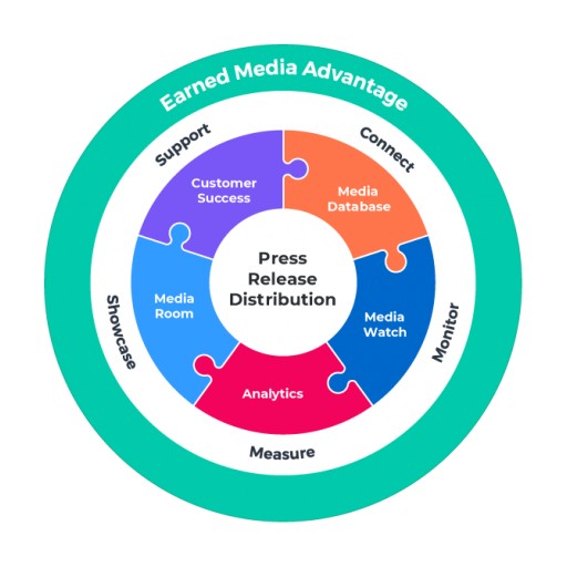 Leading Content Marketing Platform Recognized by Key Industry Outlets as a Result of Newswire's Earned Media Advantage Guided Tour
