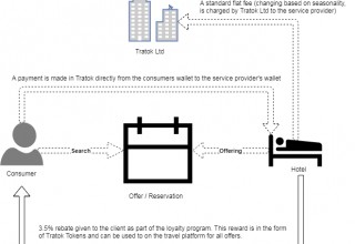 Transaction Pathway