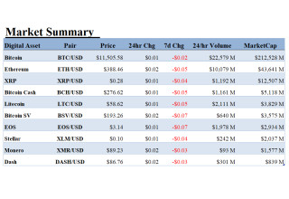 ALT 5 Sigma, Inc., Wednesday, August 26, 2020, Press release picture