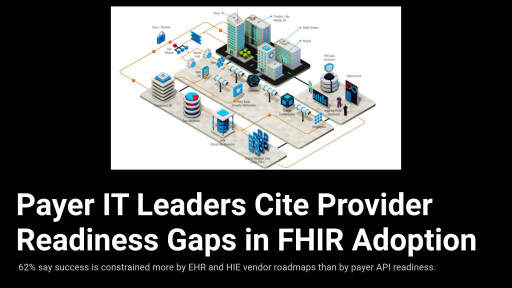 Payer FHIR Interoperability Moves Into Production; Provider Readiness Still the Weak Link, Survey Finds