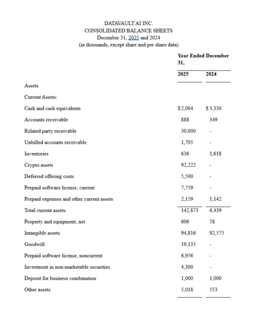 Datavault AI Reports First Profitable Quarter, Record Revenue Growth, and Reiterates $200M (~400% YoY Growth) Full Year 2026 Revenue Target