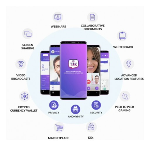 Multipurpose Communication App TOK Reveals Shortex Exchange as Host of IEO