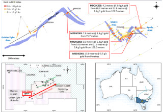 Mawson Gold Limited, Tuesday, January 5, 2021, Press release picture