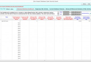 Dashboard Recap of Hacker Database Activity