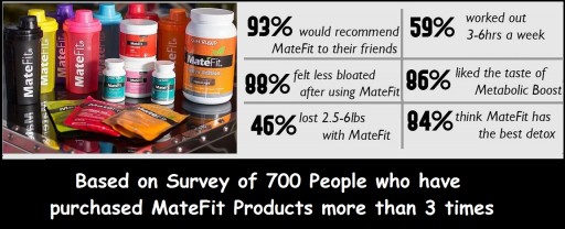 Some Facts in Price Comparison of Major Teatox Brands in the Market, MateFit Did Some Price Analysis!