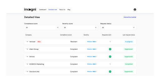 Black Friday Data Removal Services Deals 2024: Top Incogni Services Sales Reviewed by Expert Consumers