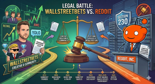 Creator of WallStreetBets Asks U.S. Supreme Court to Clarify Trademark Rights on Social Media