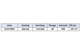 Table 2. IC24-0004 coordinate locations
