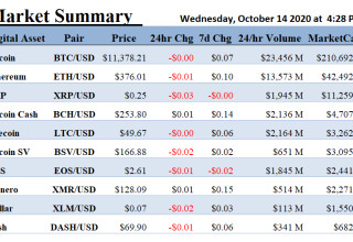 ALT 5 Sigma, Inc., Wednesday, October 14, 2020, Press release picture