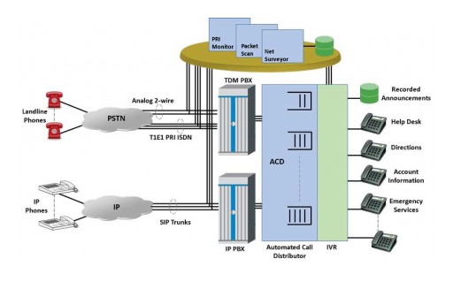 GL Accomplishes Consolidated Reporting Project for Large Contact Call Center