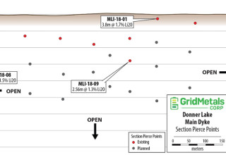 Grid Metals Corp., Tuesday, November 8, 2022, Press release picture
