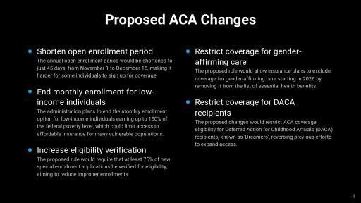 ACA Enrollees Face Growing Coverage Crisis: Black Book Survey Signals Rising Fears Amid Economic Instability and Proposed Healthcare Rollbacks