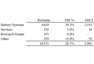 Electrovaya, Inc., Monday, August 14, 2023, Press release picture