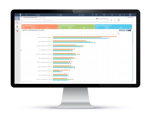 Simmons Research Launches 'Instant Edge'