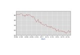 Debbie Wasserman Schultz Labor Participation Rate, Going Down