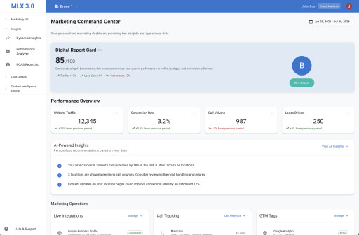 Netsertive Announces the Latest AI-Native Version of MLX, Introduces Version 3.0 of its Multi-Location Experience Platform